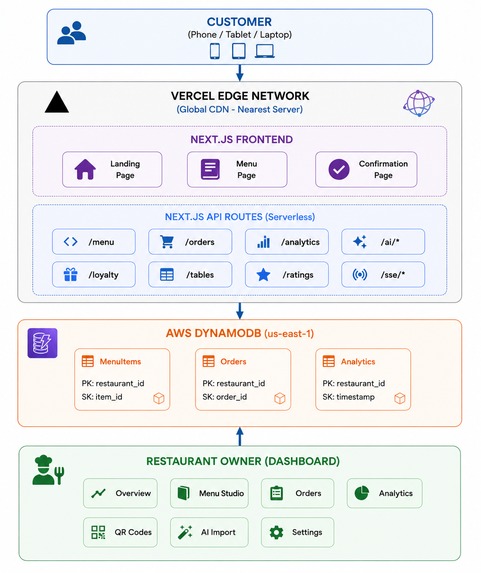 MenuVerse-AI – screenshot 2