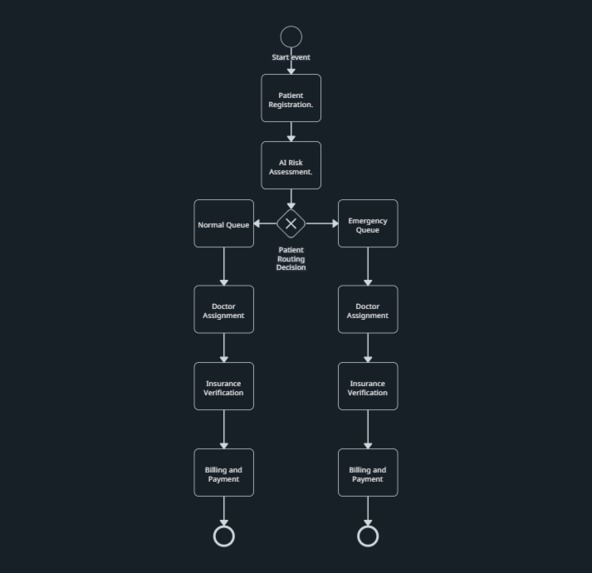 MediFlow AI – screenshot 13