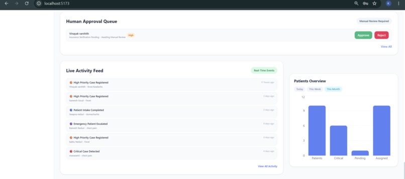 MediFlow AI – screenshot 5