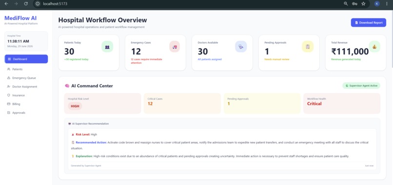MediFlow AI – screenshot 2