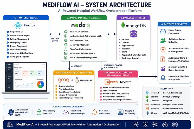 MediFlow AI – screenshot 14