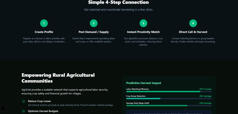 AGRILINK – screenshot 3