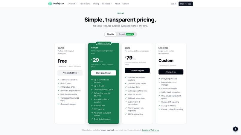 Ghalalytics – screenshot 2