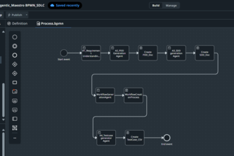 SDLC Foundry