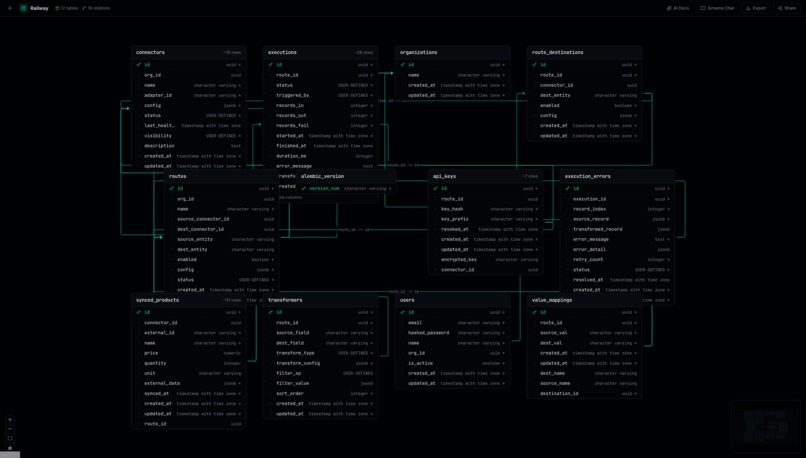 Schema Lens – screenshot 2