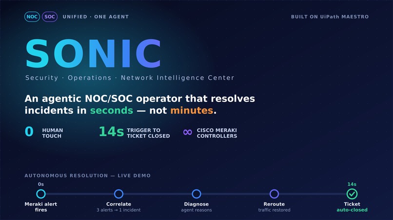 SONIC - Security + Operations + Network Intelligence Center – screenshot 1
