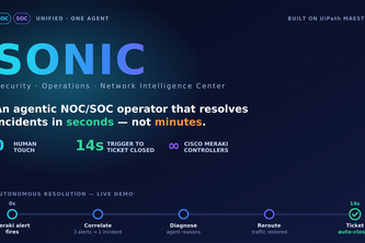 SONIC - Security + Operations + Network Intelligence Center