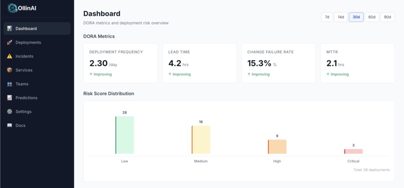OllinAI: Engineering Intelligence & Security – screenshot 3
