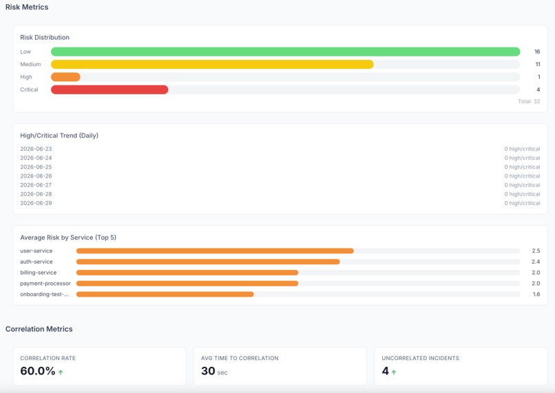 OllinAI: Engineering Intelligence & Security – screenshot 4