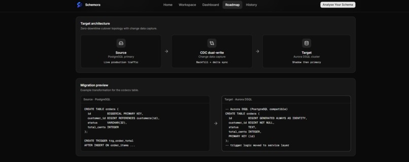 Schemora – screenshot 4
