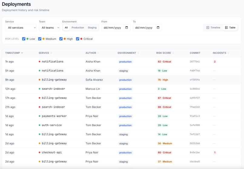OllinAI: Engineering Intelligence & Security – screenshot 6