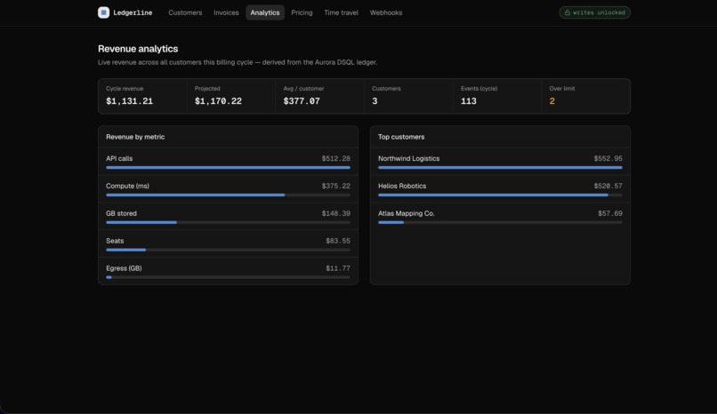Ledgerline - Usage-based billing infrastructure for B2B SaaS – screenshot 3