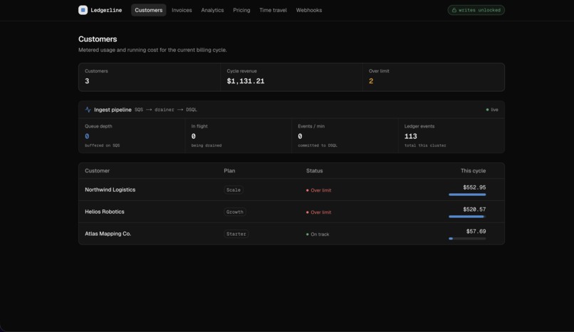 Ledgerline - Usage-based billing infrastructure for B2B SaaS – screenshot 4