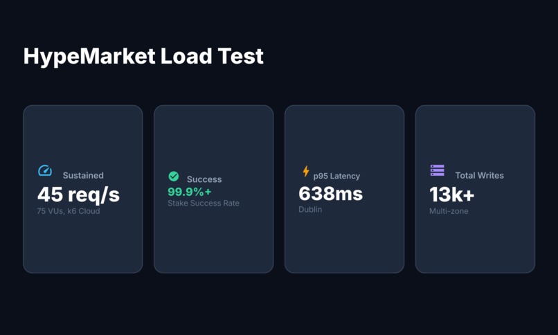 HypeMarket – screenshot 2