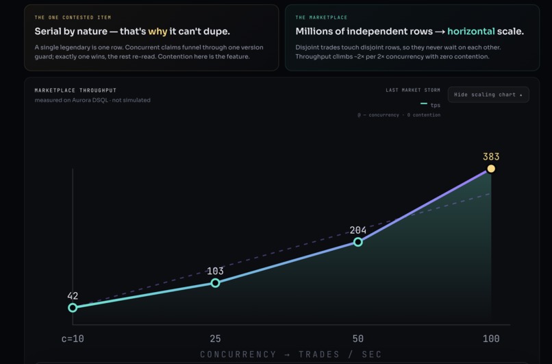 Duped – screenshot 3