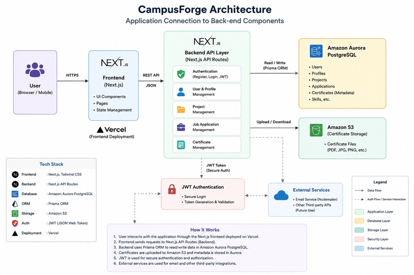 CampusForge – screenshot 10