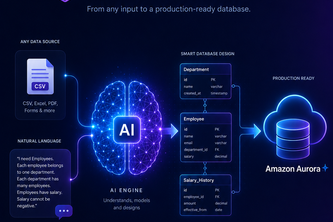 AI Database Architect