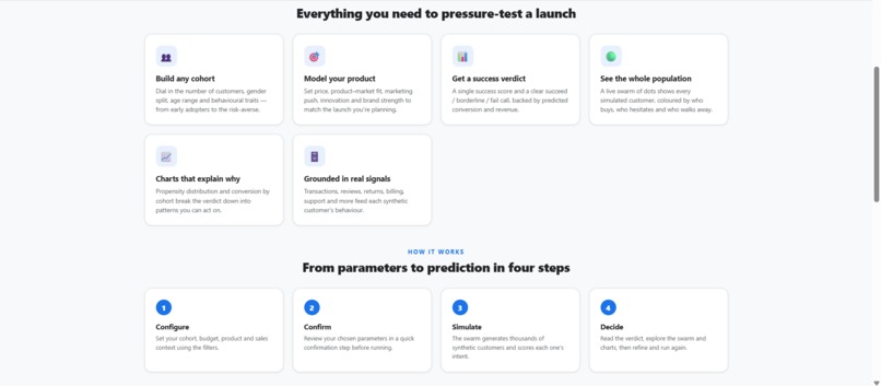 MarketSwarm – screenshot 2