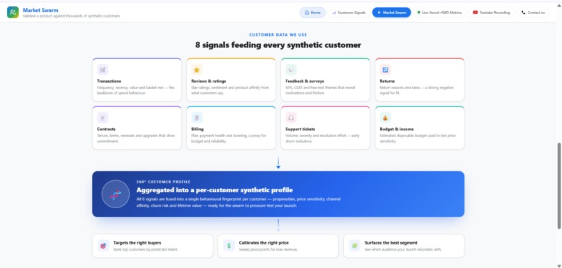 MarketSwarm – screenshot 3