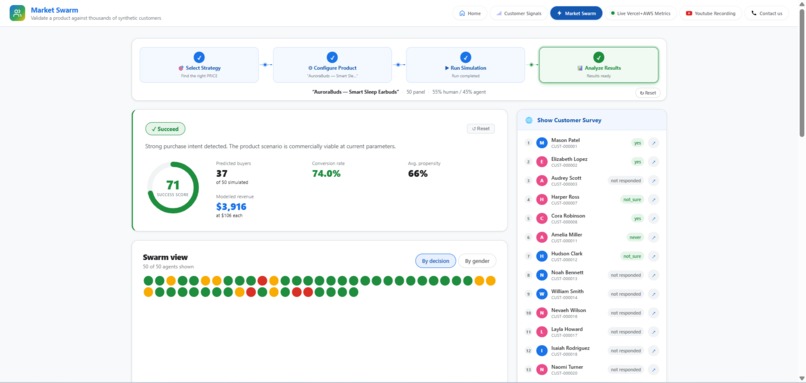 MarketSwarm – screenshot 5