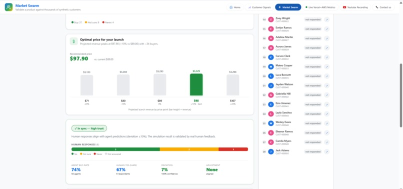 MarketSwarm – screenshot 6