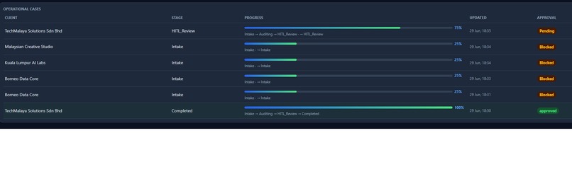 InnerOS Cloud Copilot: Sovereign Agentic Operations – screenshot 4