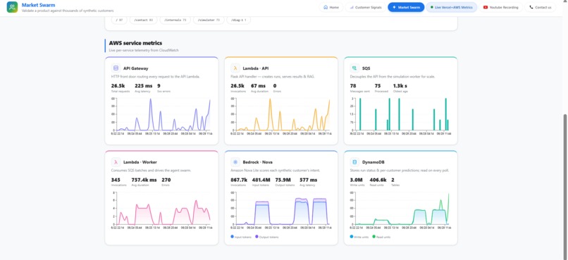 MarketSwarm – screenshot 8