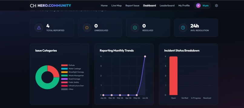 community-hero – screenshot 5