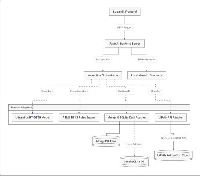 WeldInspector_AI_workflow_ui_path – screenshot 2