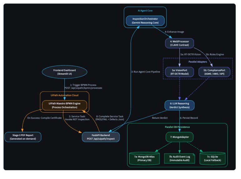 WeldInspector_AI_workflow_ui_path – screenshot 3