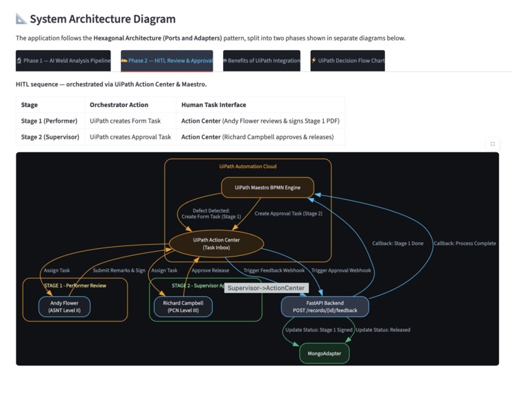 WeldInspector_AI_workflow_ui_path – screenshot 5