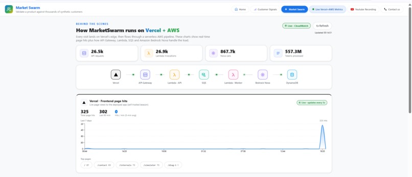 MarketSwarm – screenshot 7
