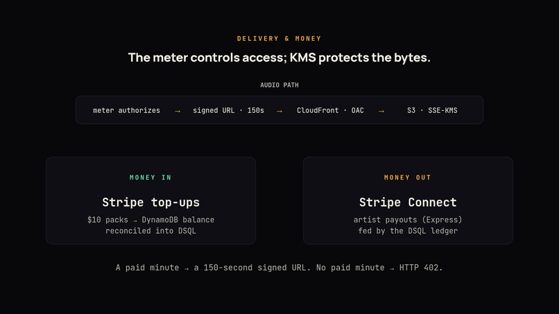 TollRoadMusic – screenshot 6
