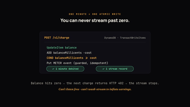TollRoadMusic – screenshot 7