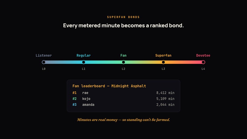 TollRoadMusic – screenshot 8