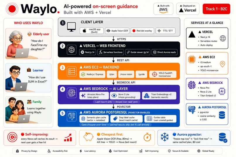 Waylo – screenshot 8
