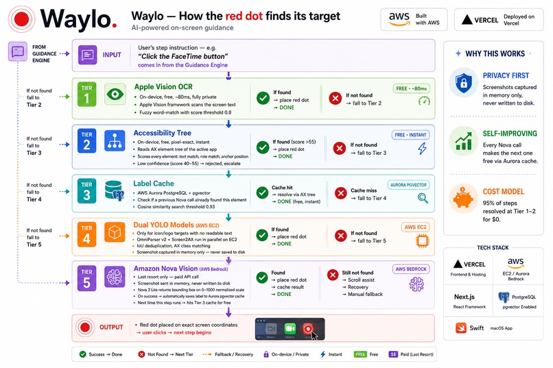 Waylo – screenshot 9