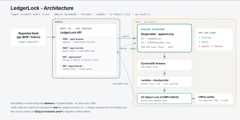 LedgerLock – screenshot 1