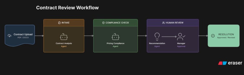 RevSure Sentinel AI  – screenshot 7