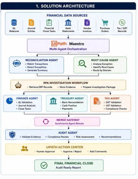 FinClose AI – Agentic Financial Close Automation – screenshot 2