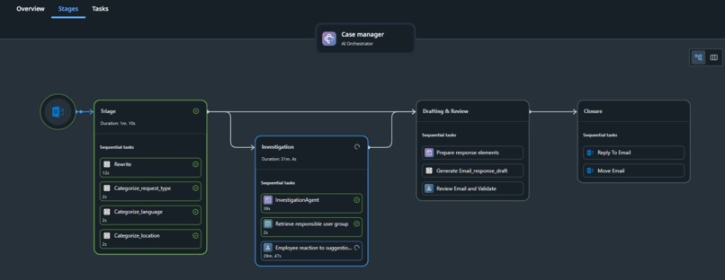 Post x BE-terna - Customer request processing – screenshot 1