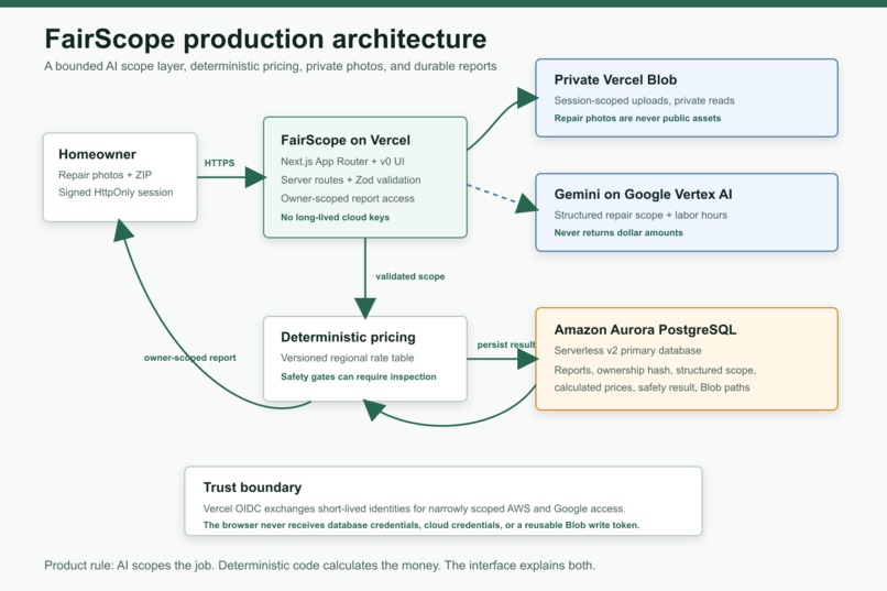 FairScope – screenshot 3