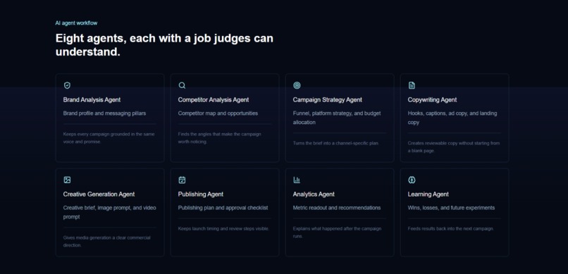 MarketingOS_AI – screenshot 2