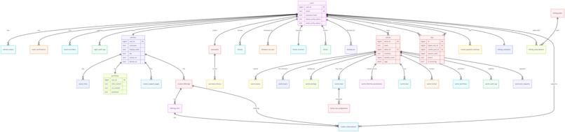 Onggi – screenshot 4