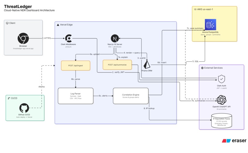ThreatLedger – screenshot 1