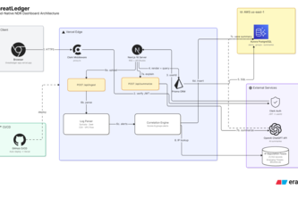 ThreatLedger
