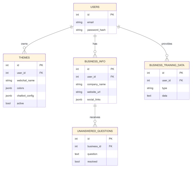 Zenviax – screenshot 10