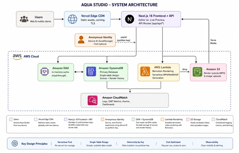 Aqua Studio – screenshot 3