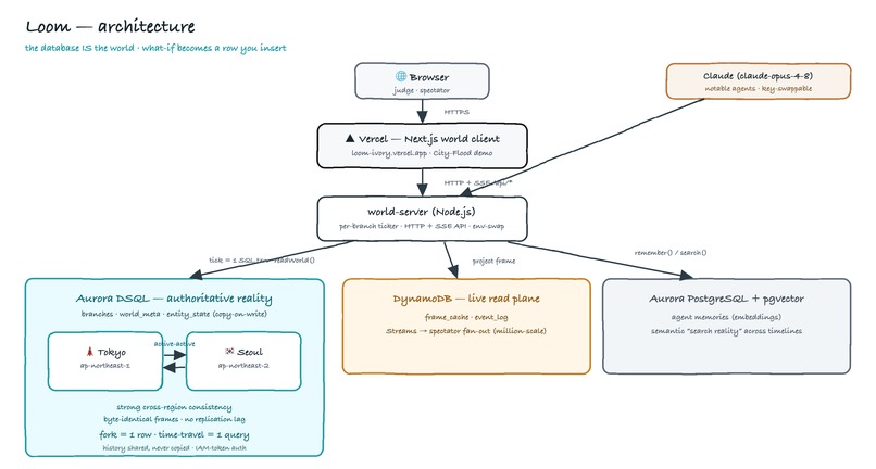 Loom — the database is the world – screenshot 2