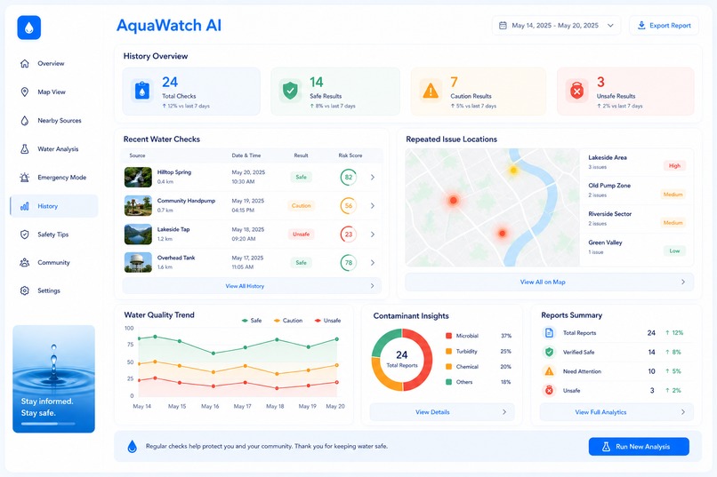 AquaWatch AI – screenshot 2